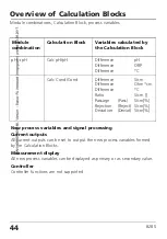 Preview for 44 page of Burkert 8285 Instruction Manual