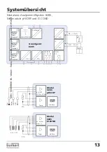 Preview for 205 page of Burkert 8285 Instruction Manual