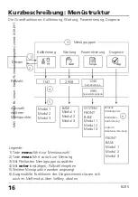 Preview for 208 page of Burkert 8285 Instruction Manual