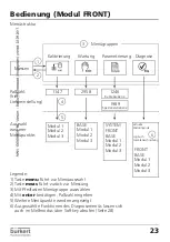 Preview for 215 page of Burkert 8285 Instruction Manual