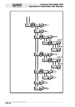 Preview for 26 page of Burkert 8326 Instruction Manual