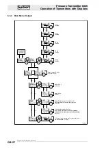 Preview for 28 page of Burkert 8326 Instruction Manual