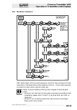 Preview for 29 page of Burkert 8326 Instruction Manual