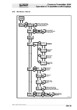 Preview for 31 page of Burkert 8326 Instruction Manual