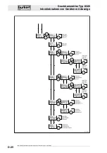 Preview for 61 page of Burkert 8326 Instruction Manual