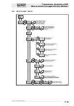 Preview for 102 page of Burkert 8326 Instruction Manual