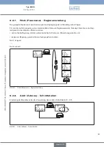 Preview for 69 page of Burkert 8605 Series Operating Instructions Manual