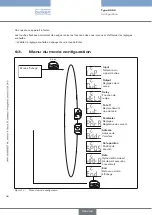 Предварительный просмотр 98 страницы Burkert 8605 Series Operating Instructions Manual