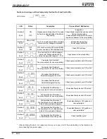 Preview for 26 page of Burkert 8640 Operating Instructions Manual