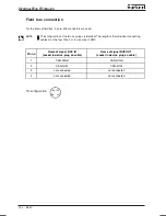 Preview for 166 page of Burkert 8640 Operating Instructions Manual