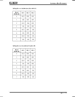 Preview for 173 page of Burkert 8640 Operating Instructions Manual