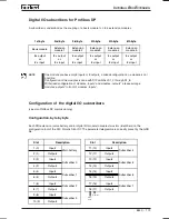 Preview for 175 page of Burkert 8640 Operating Instructions Manual