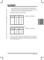 Preview for 63 page of Burkert 8642 Operating Instructions Manual