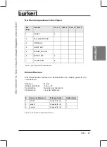 Preview for 69 page of Burkert 8642 Operating Instructions Manual