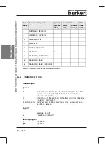 Preview for 76 page of Burkert 8642 Operating Instructions Manual