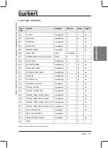 Preview for 79 page of Burkert 8642 Operating Instructions Manual