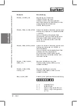 Preview for 82 page of Burkert 8642 Operating Instructions Manual