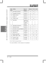 Preview for 121 page of Burkert 8642 Operating Instructions Manual