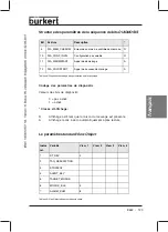 Preview for 122 page of Burkert 8642 Operating Instructions Manual