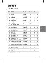 Preview for 124 page of Burkert 8642 Operating Instructions Manual
