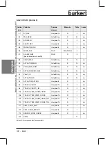 Preview for 127 page of Burkert 8642 Operating Instructions Manual