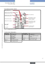 Предварительный просмотр 67 страницы Burkert 8681 Operating Instructions Manual