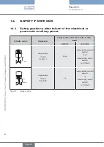 Предварительный просмотр 60 страницы Burkert 8694 Operating Instructions Manual