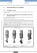 Preview for 139 page of Burkert 8694 Operating Instructions Manual