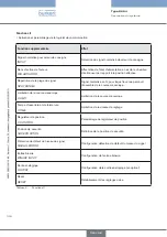 Preview for 146 page of Burkert 8694 Operating Instructions Manual