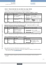 Preview for 173 page of Burkert 8694 Operating Instructions Manual