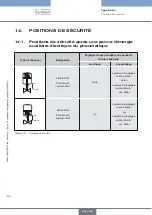 Preview for 188 page of Burkert 8694 Operating Instructions Manual