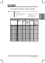 Preview for 11 page of Burkert AC10 4-PD56 Series Operating Instructions Manual