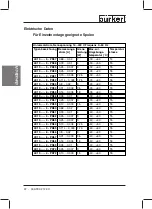 Preview for 24 page of Burkert AC10 4-PD56 Series Operating Instructions Manual