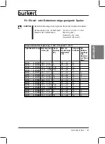 Preview for 25 page of Burkert AC10 4-PD56 Series Operating Instructions Manual