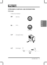 Preview for 29 page of Burkert AC10 4-PD56 Series Operating Instructions Manual