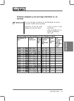 Preview for 39 page of Burkert AC10 4-PD56 Series Operating Instructions Manual