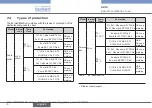 Preview for 14 page of Burkert AC10 Operating Instructions Manual