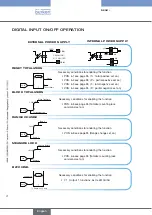 Предварительный просмотр 22 страницы Burkert B0A1C2B1A4A0 Operating Instructions Manual