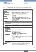 Preview for 25 page of Burkert FieldConnect ME64 Operating Instructions Manual