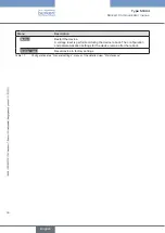 Preview for 28 page of Burkert FieldConnect ME64 Operating Instructions Manual