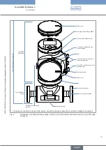 Preview for 15 page of Burkert Flowave 8098 Operating Instructions Manual