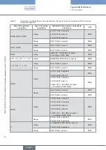 Preview for 26 page of Burkert Flowave 8098 Operating Instructions Manual