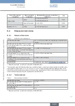 Preview for 27 page of Burkert Flowave 8098 Operating Instructions Manual