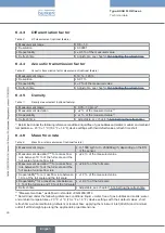 Preview for 28 page of Burkert Flowave 8098 Operating Instructions Manual