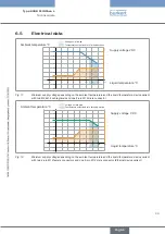 Preview for 29 page of Burkert Flowave 8098 Operating Instructions Manual