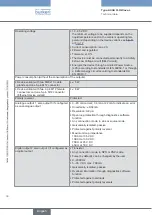 Preview for 30 page of Burkert Flowave 8098 Operating Instructions Manual