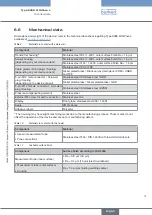 Preview for 31 page of Burkert Flowave 8098 Operating Instructions Manual