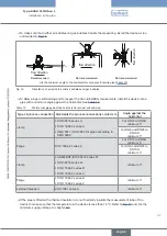 Preview for 47 page of Burkert Flowave 8098 Operating Instructions Manual