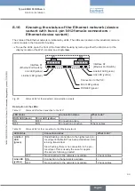 Preview for 69 page of Burkert Flowave 8098 Operating Instructions Manual