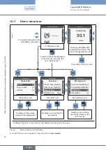 Preview for 86 page of Burkert Flowave 8098 Operating Instructions Manual